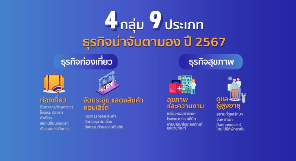 กรมพัฒน์ฯ เปิด 9 ธุรกิจเด่นปี 2567