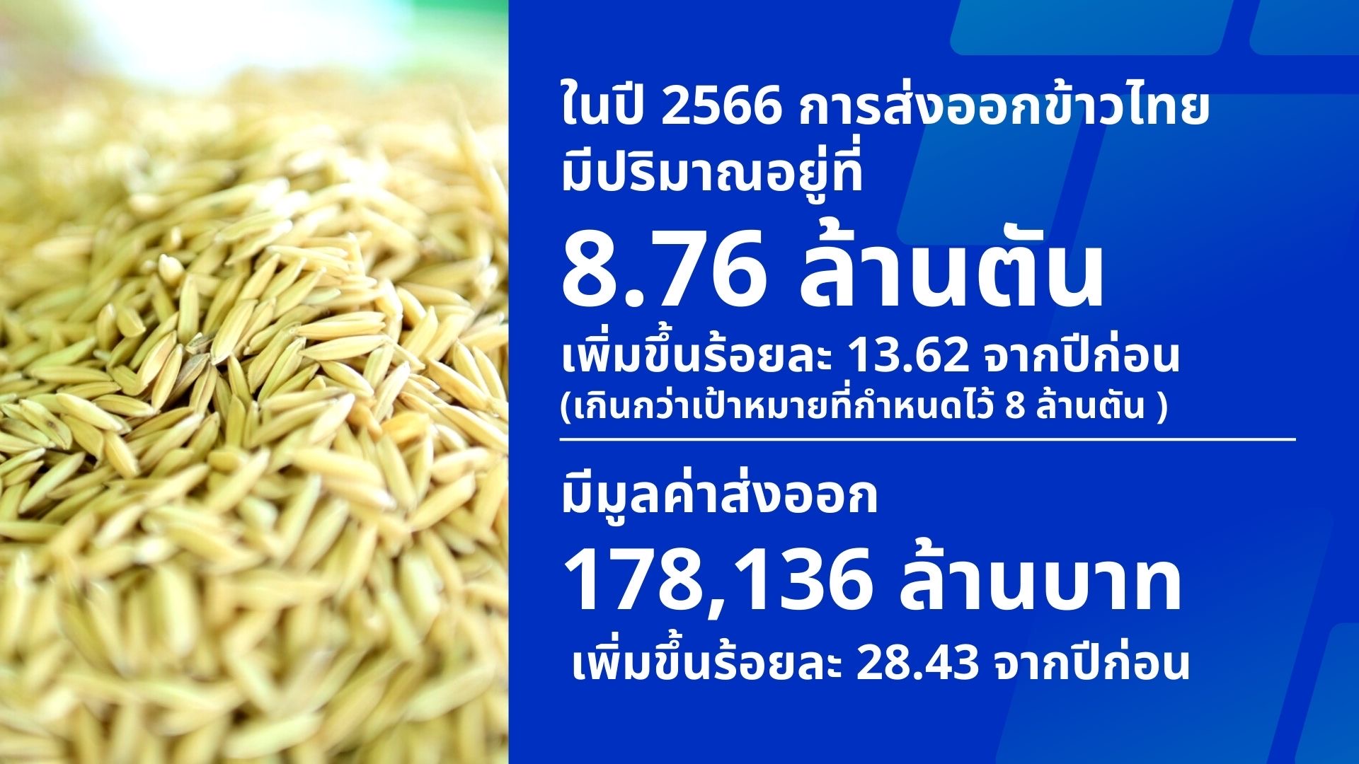 "ไทย" ส่งออกข้าว ปี 2566 ทะลุ เป้าหมาย ที่ 8.76 ล้านตัน