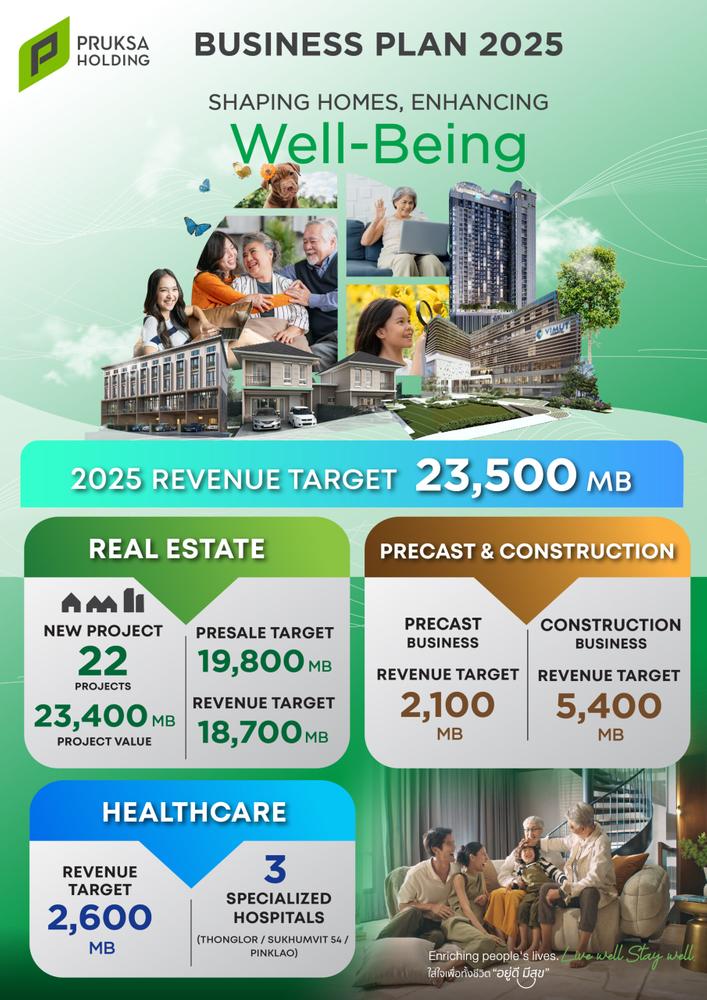 พฤกษา รุกตลาดรับสร้างบ้าน