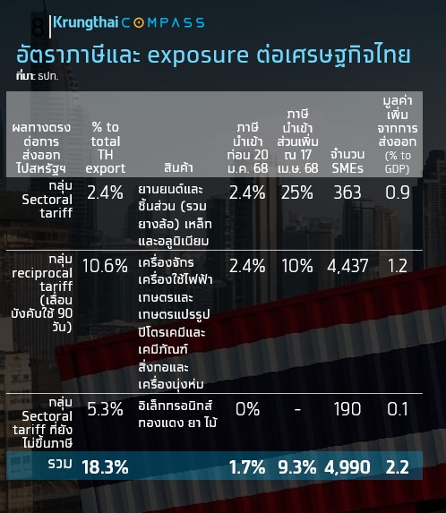 ผลกระทบจากภาษี