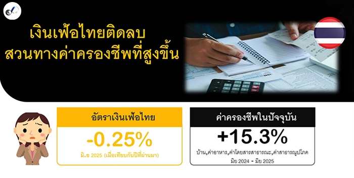 ข่าวประชาสัมพันธ์ คนไทย กังวล ค่าครองชีพพุ่ง ภาระเพิ่ม