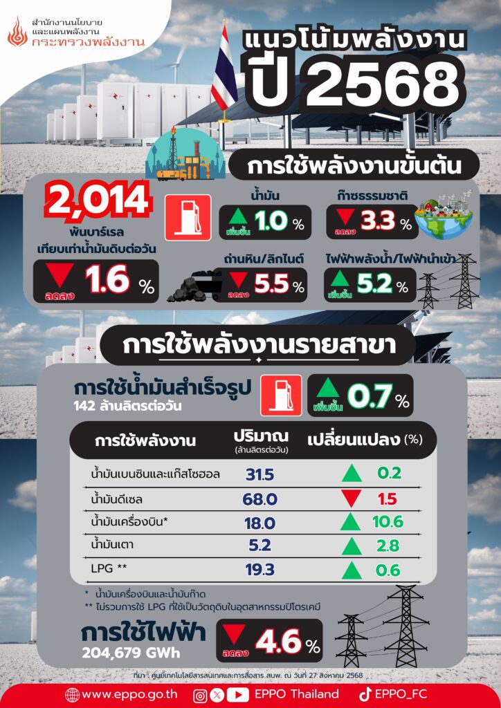 ใช้ไฟลดลง