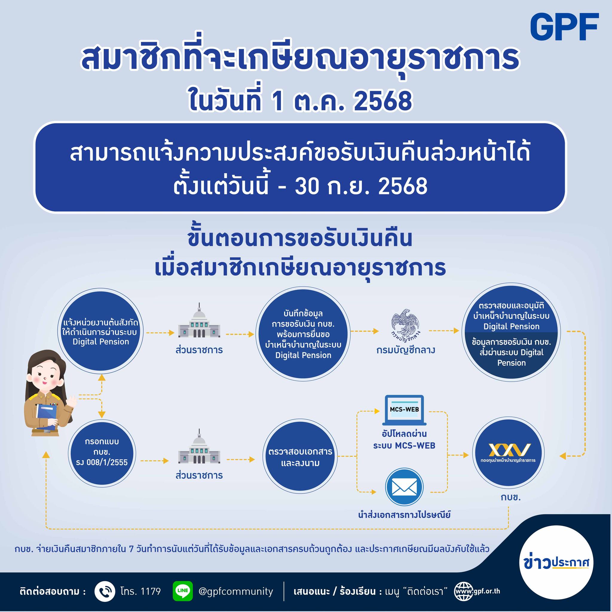 กบข. เตรียมเงิน 2.5 หมื่น