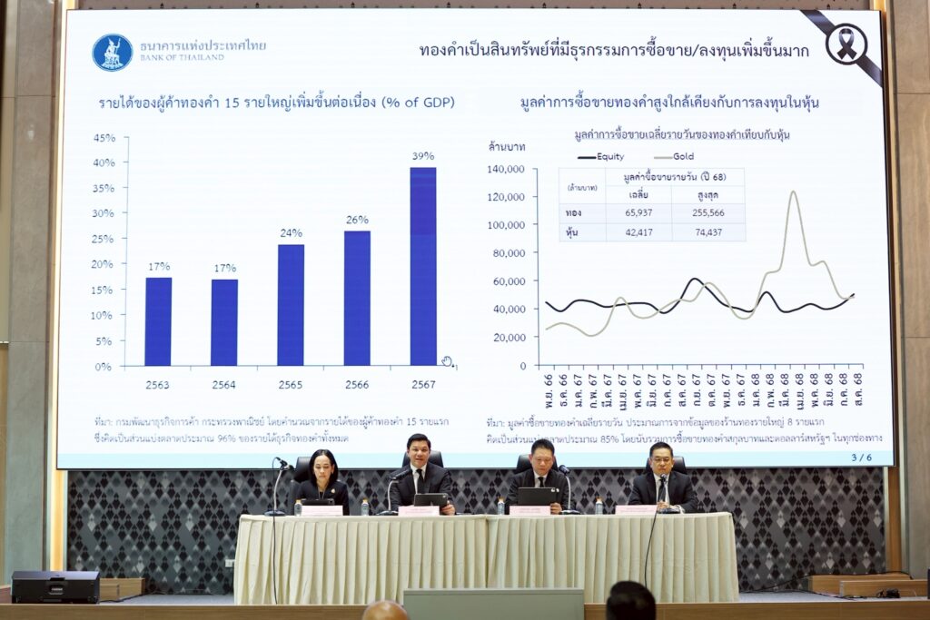 ซื้อ-ขาย ทองคำพุ่งสูง กระทบกับค่าเงินบาท 