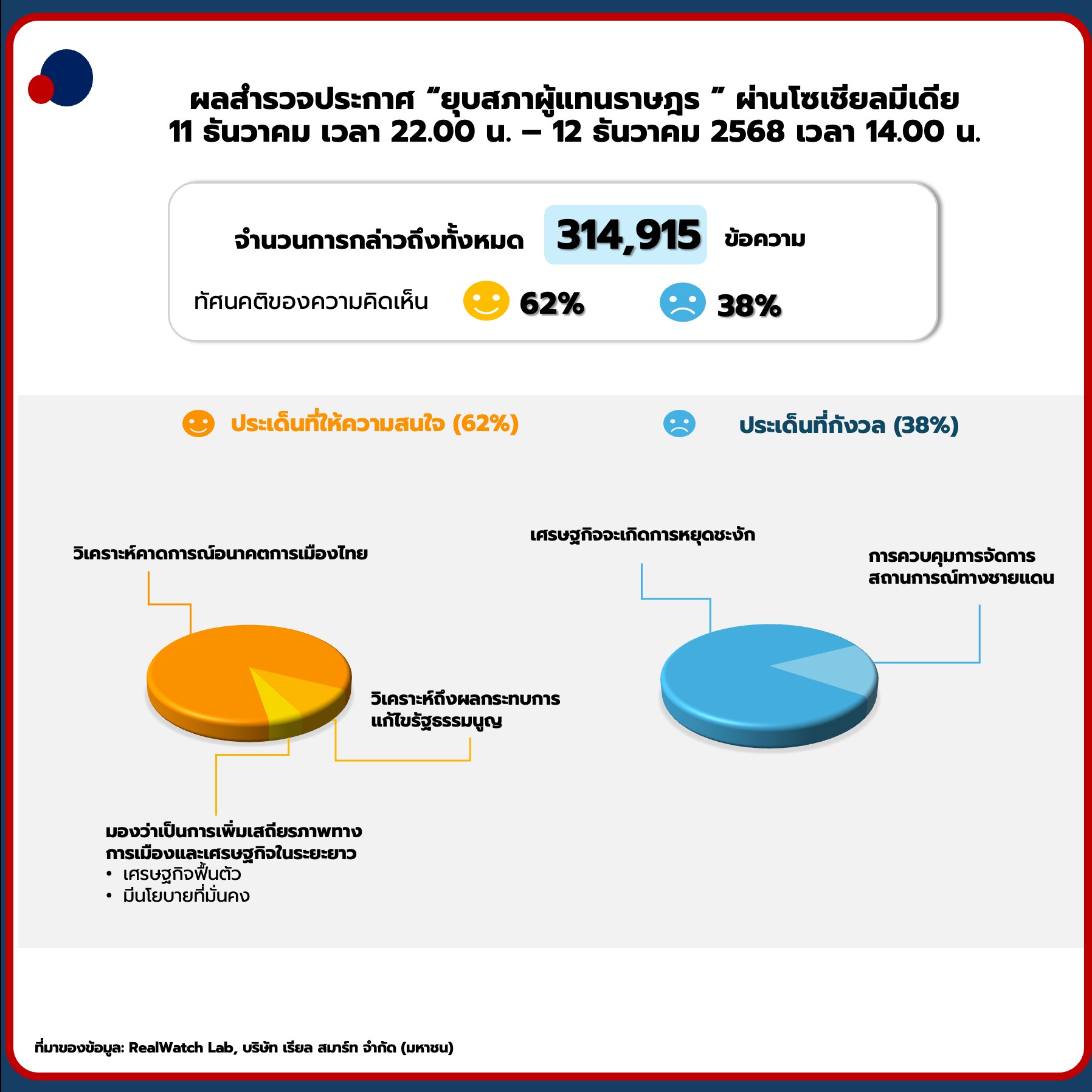 16 ชั่วโมง หลัง ยุบสภา