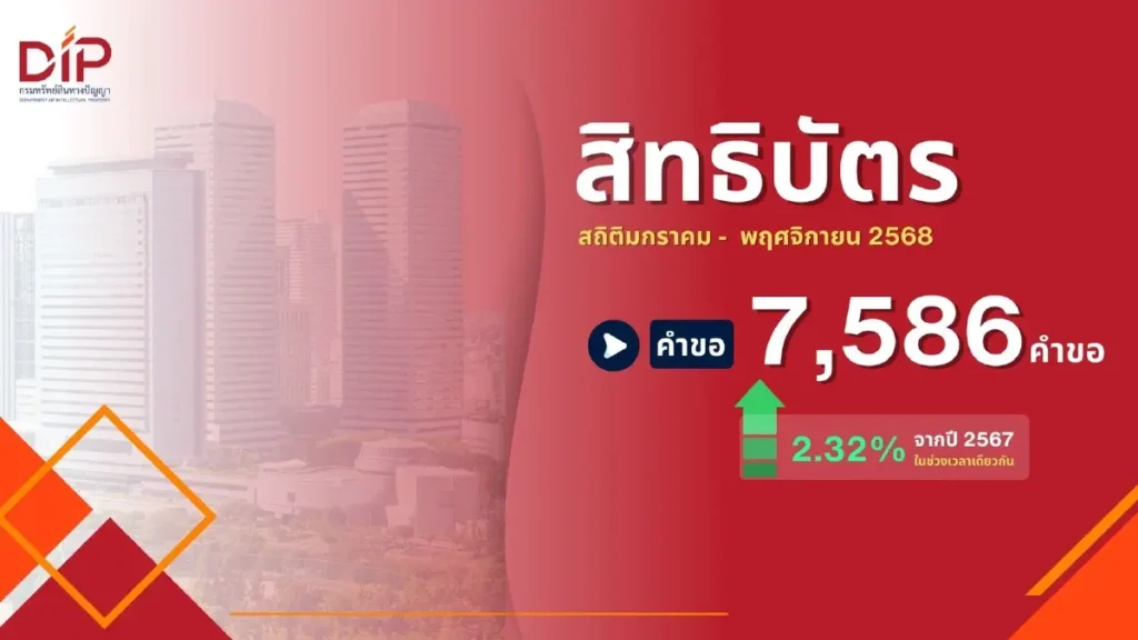 “พาณิชย์” โชว์ 11 เดือน 