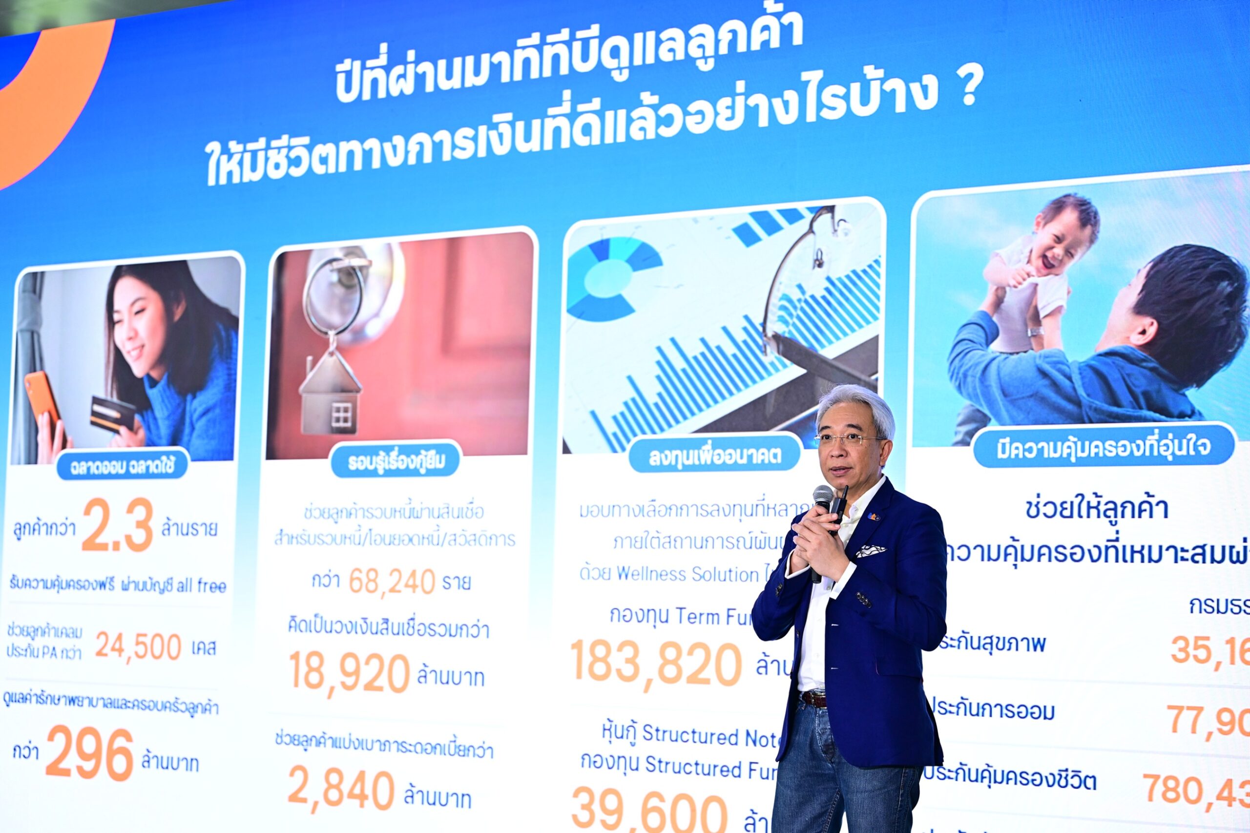TTB คาด จีดีพี ปี
