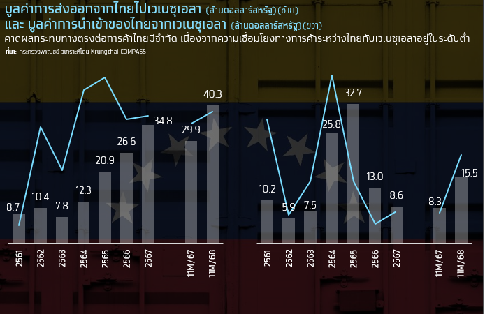 Krungthai Compass คาด ราคาน้ำมัน 