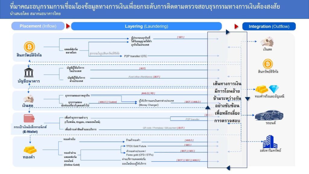ภาครัฐ เร่ง พัฒนา Data 