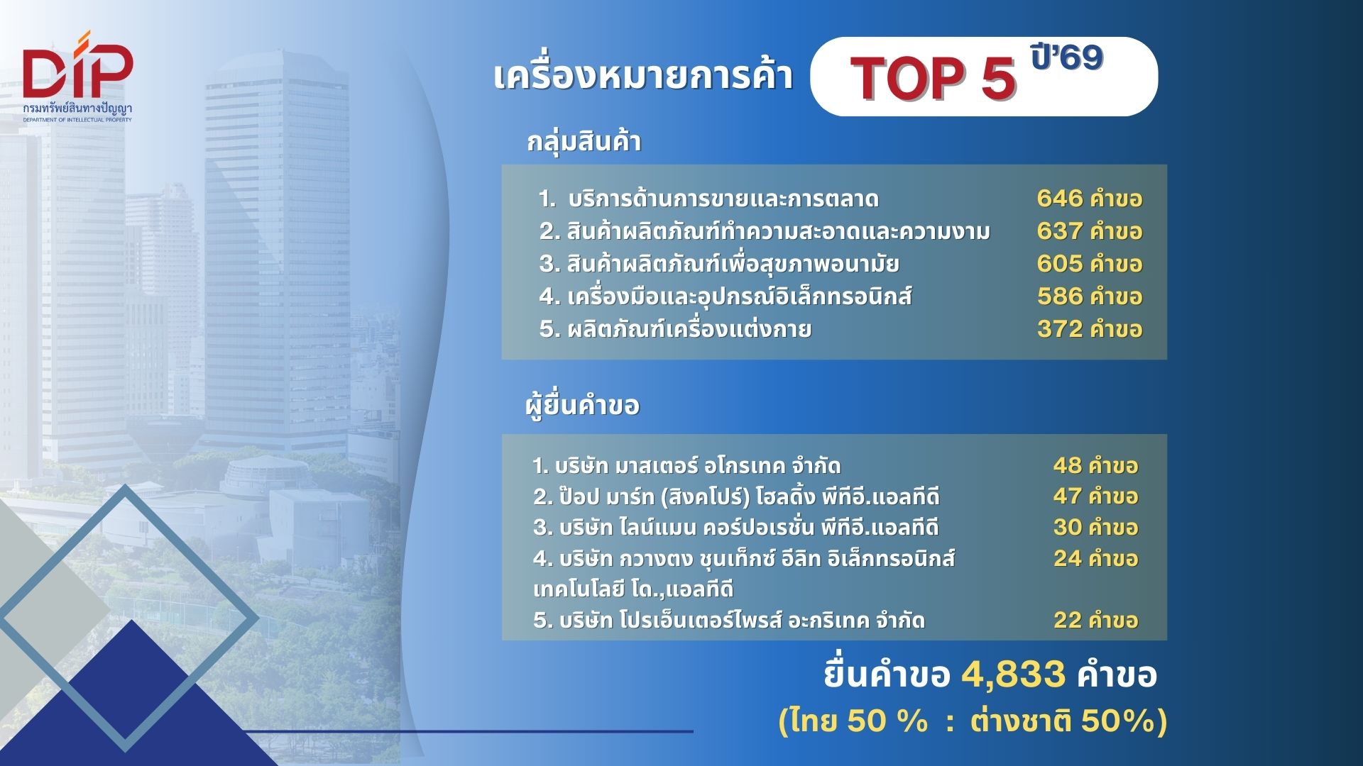 การขาย - การตลาด – สุขภาพ มาแรง