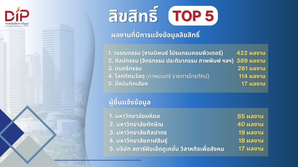 การขาย - การตลาด – สุขภาพ มาแรง