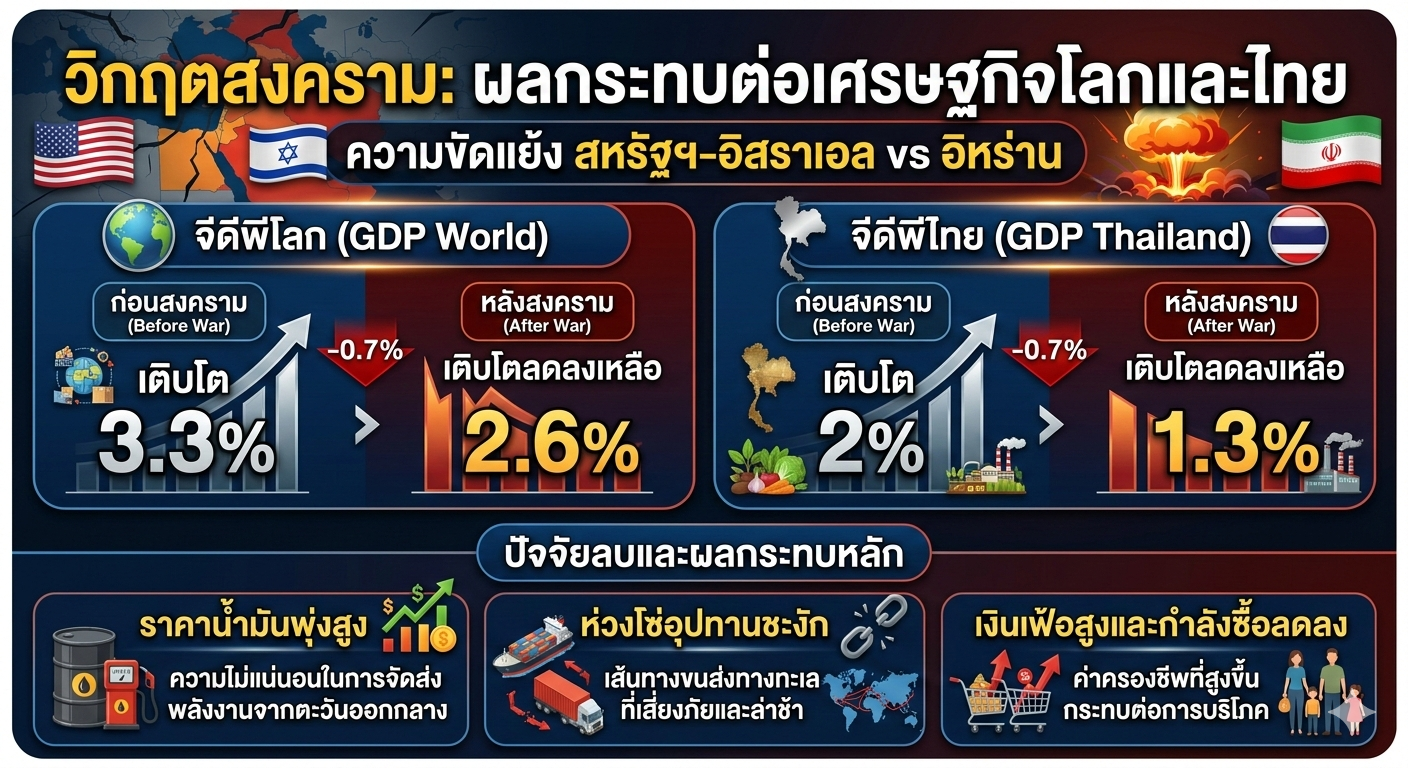 สงคราม สหรัฐ อิสราเอล VS อิหร่าน