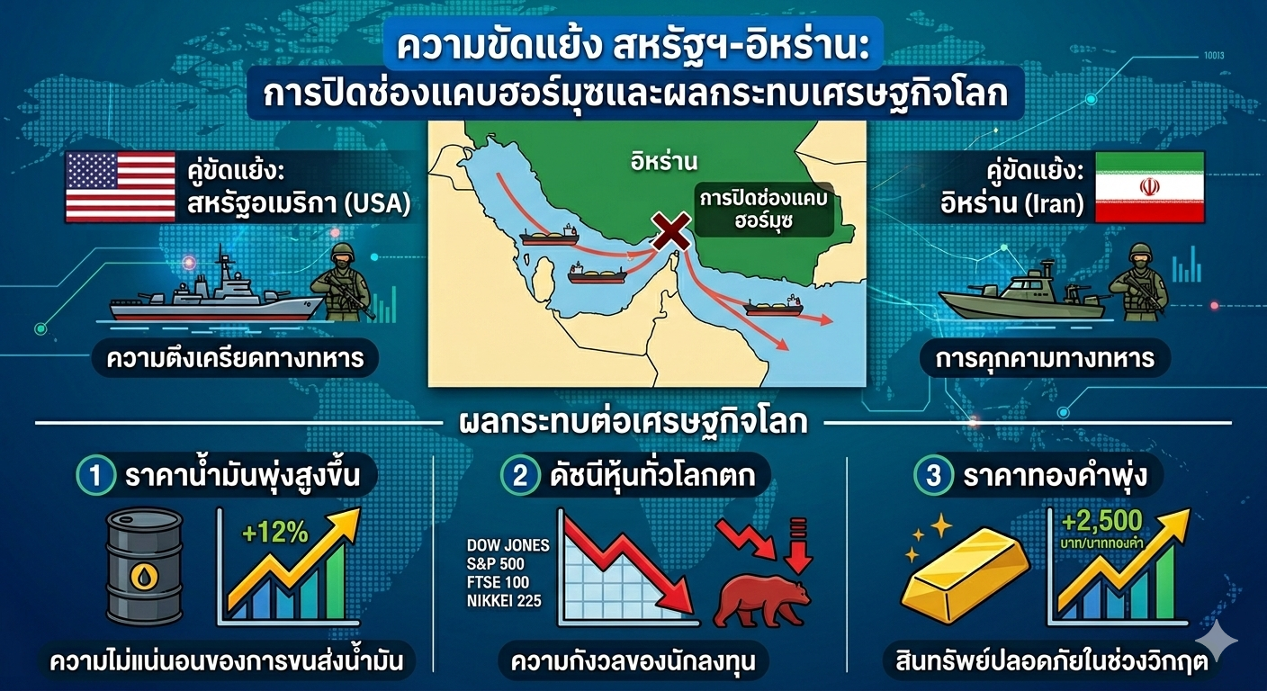 “ไทย” ตั้ง วอร์รูม รับมือ สถานการณ์