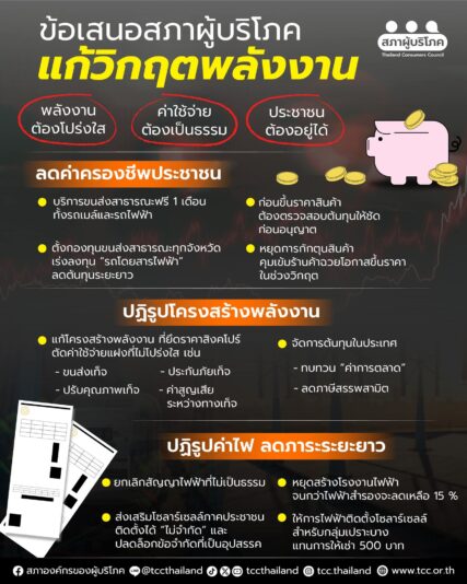 พลังงานแพงทำค่าครองชีพสูงขึ้น ค่าไฟและราคาสินค้าเพิ่มตามเงินเฟ้อในไทย