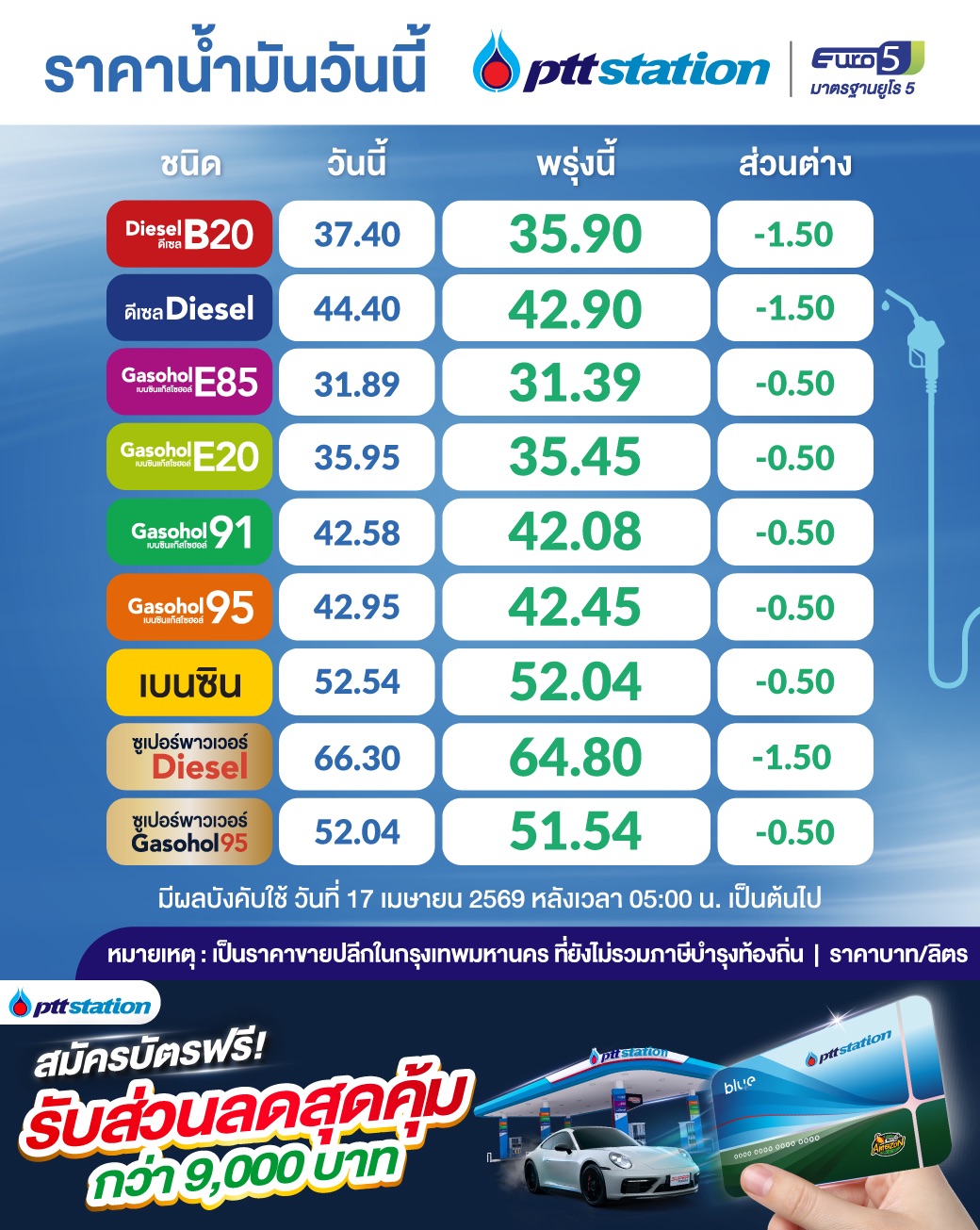 ราคาน้ำมันปตท 170426