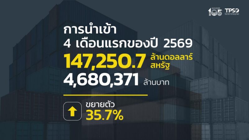 นำเข้า เม.ย.2569