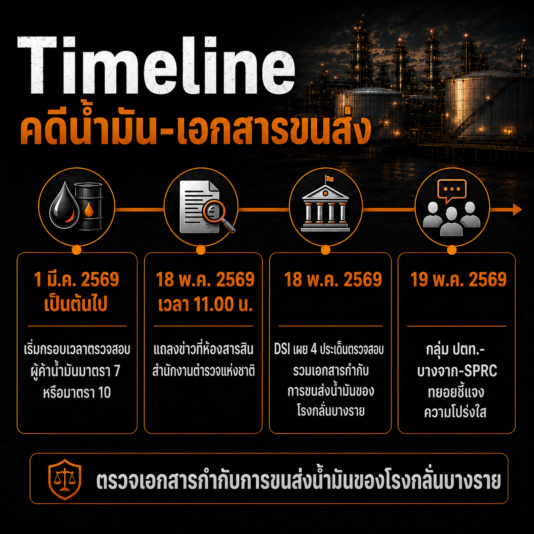 DSI ตรวจสอบผู้ค้าน้ำมัน กรณีพฤติการณ์ประวิงการจำหน่ายน้ำมัน