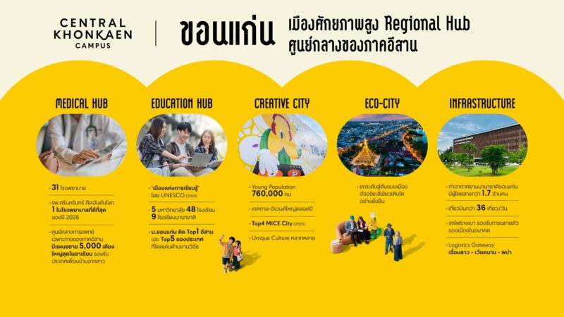 เซ็นทรัล ขอนแก่น แคมปัส ปั้น Living Room ใหม่ของเมือง