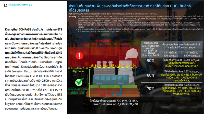 พ.ร.บ. Climate Change ระบบ ETS เพิ่มต้นทุนโรงไฟฟ้าก๊าซธรรมชาติ