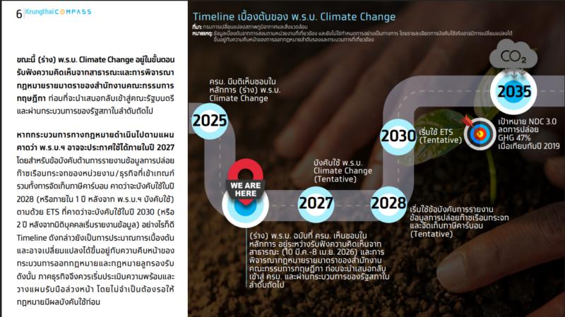 Timeline พ.ร.บ. Climate Change คาดประกาศใช้ปี 2027 ก่อนเริ่มรายงานคาร์บอน ภาษีคาร์บอน และ ETS