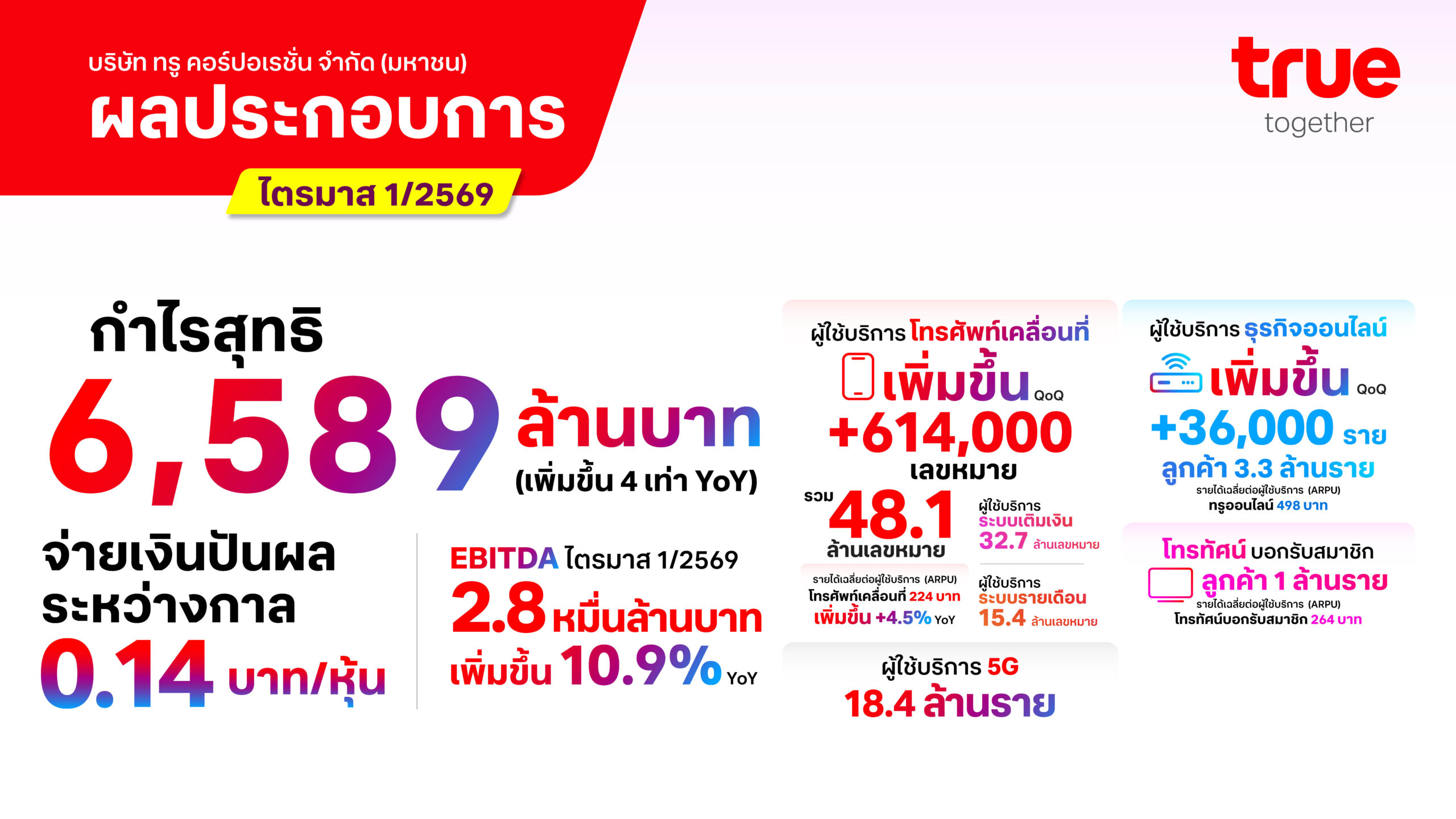 true Q1.2569(2)