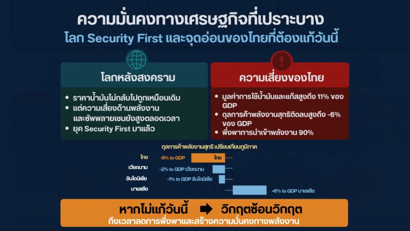 วิกฤตปากท้อง กระทบครัวเรือน ธุรกิจไทย