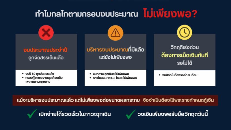 วิกฤตปากท้อง กระทบครัวเรือน ธุรกิจไทย