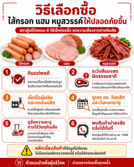 วิธีเลือกซื้อไส้กรอก แฮม หมูสวรรค์ให้ปลอดภัยขึ้น