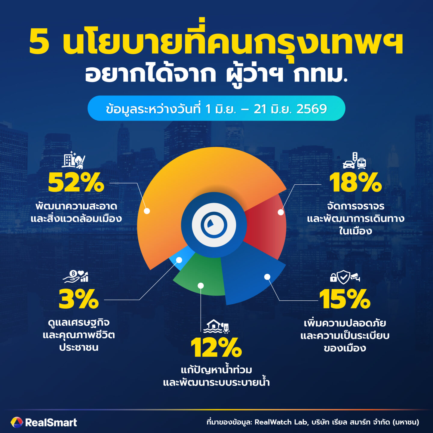 ชาวเน็ต กทม. ให้ การบ้าน