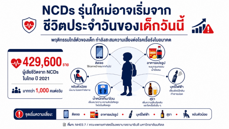 Ncds รุ่นใหม่อาจเริ่มจากสุขภาพเด็กวันนี้