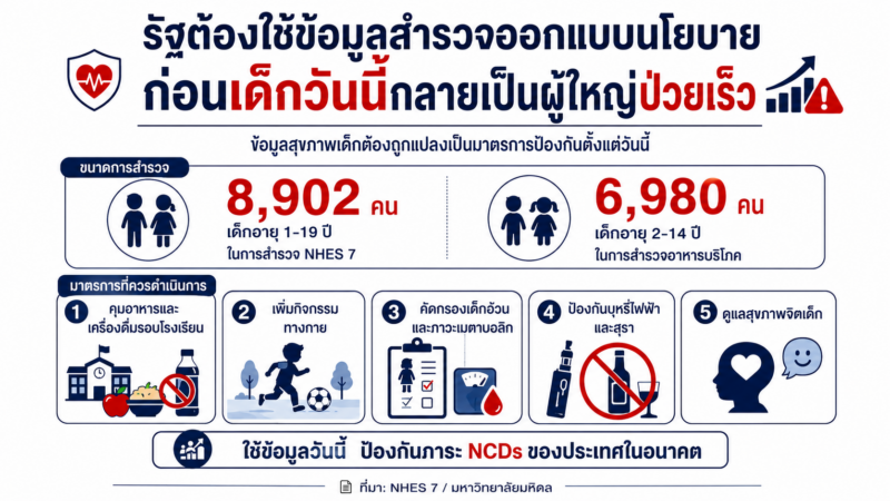 รัฐต้องใช้ข้อมูล สุขภาพก่อนเจอเด็กป่วย