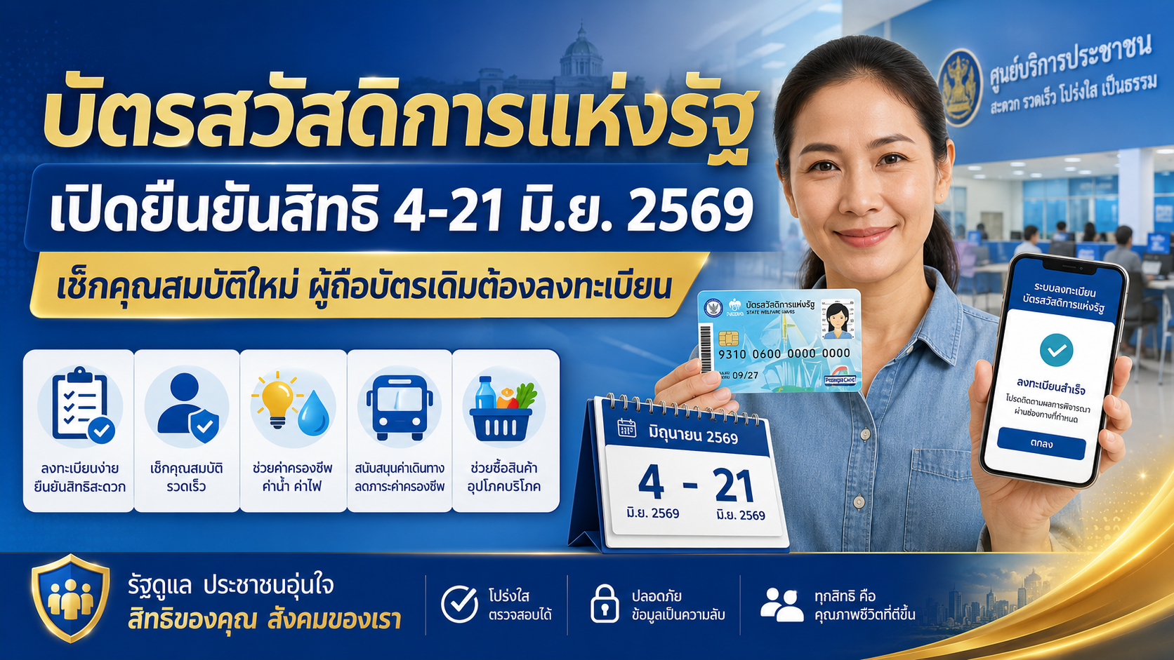 บัตรสวัสดิการแห่งรัฐ เปิดยืนยันสิทธิ 4-21 มิถุนายน 2569