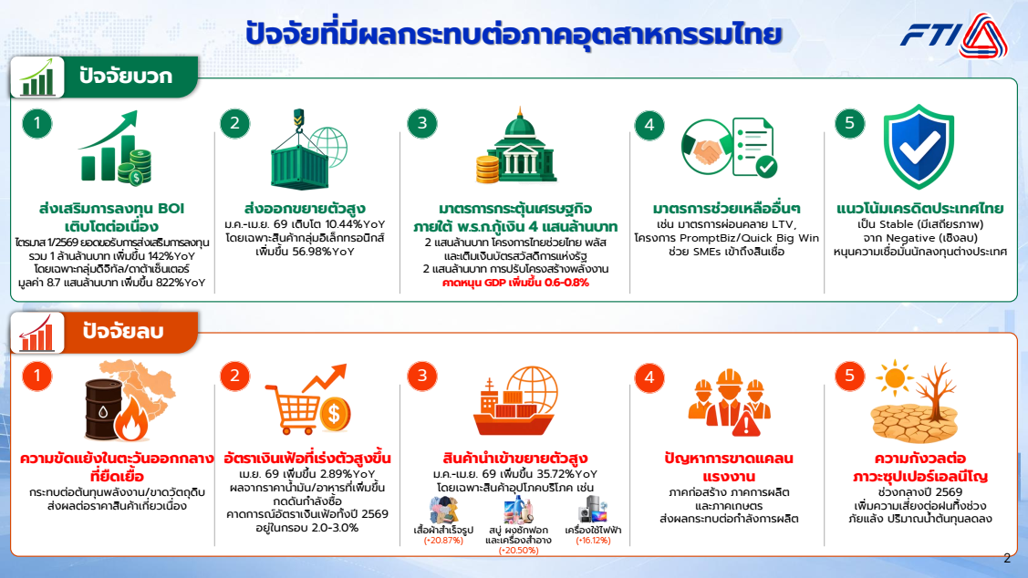 สภาอุตสาหกรรม แถลงยุทธศาสตร์ใหม่ 5I เพื่อยกระดับอุตสาหกรรมไทยสู่ Smart Industry