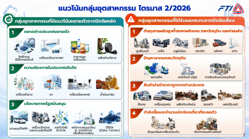 ยุทธศาสตร์ใหม่ของสภาอุตสาหกรรม เพื่อยกระดับอุตสาหกรรมไทยสู่ Smart Industry