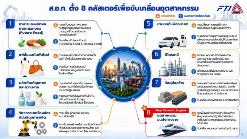 นโยบาย 5I ของ ส.อ.ท. ครอบคลุมหลายเรื่อง ตั้งแต่เทคโนโลยี นวัตกรรม เครือข่ายต่างประเทศ