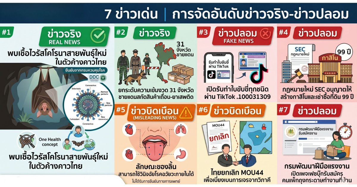 ดีอีเปิด 7 ข่าวคนสนใจสูงสุด ไวรัสโคโรนาในค้างคาวไทยเป็นข่าวจริง