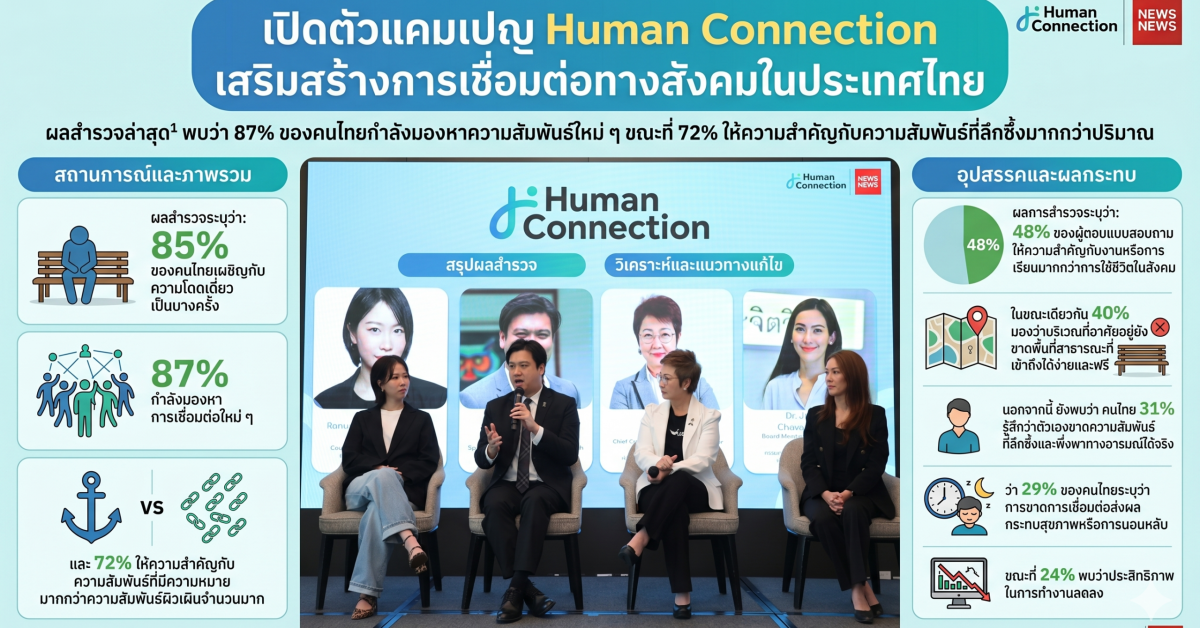 Human Connection แคมเปญลดความโดดเดี่ยวคนไทย รับโจทย์คนโสดยุคใหม่