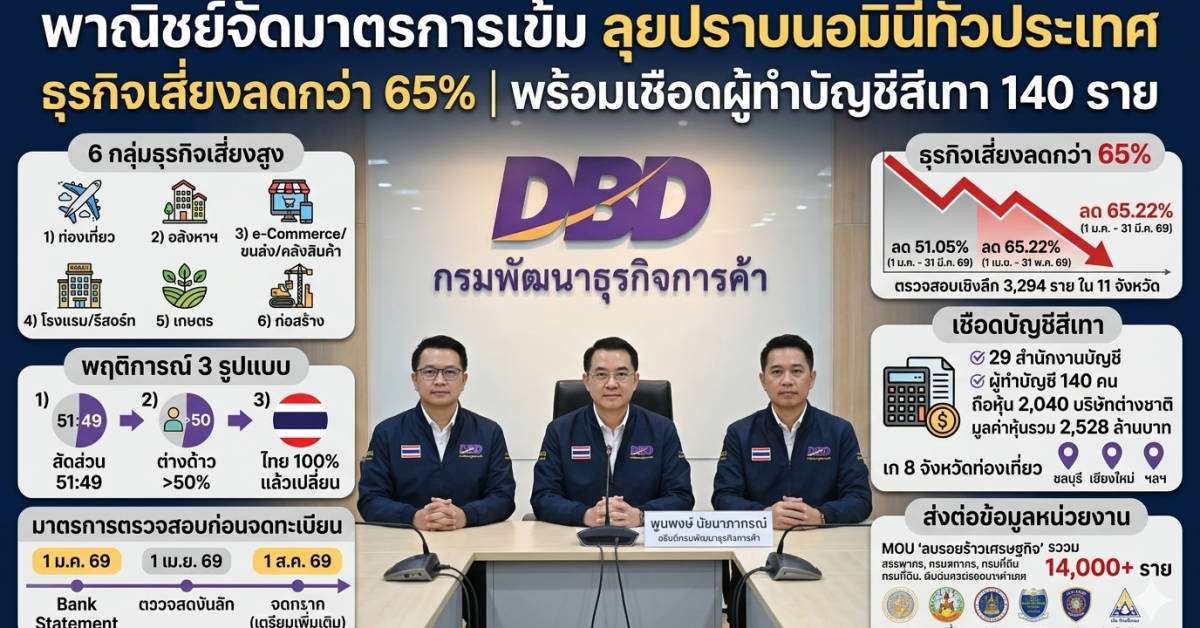 ปราบนอมินี ทั่วประเทศ ธุรกิจเสี่ยงลดลงปราบนอมินี ทั่วประเทศ ธุรกิจเสี่ยงลดลง