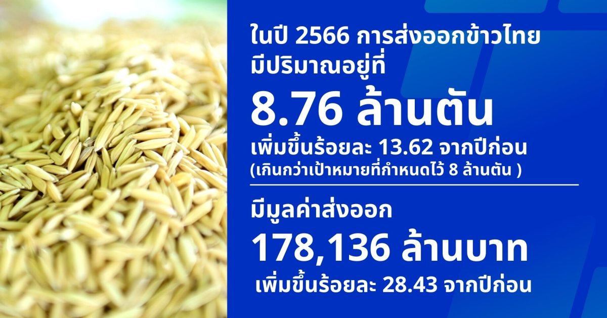 "ไทย" ส่งออกข้าว ปี 2566 ทะลุ เป้าหมาย ที่ 8.76 ล้านตัน