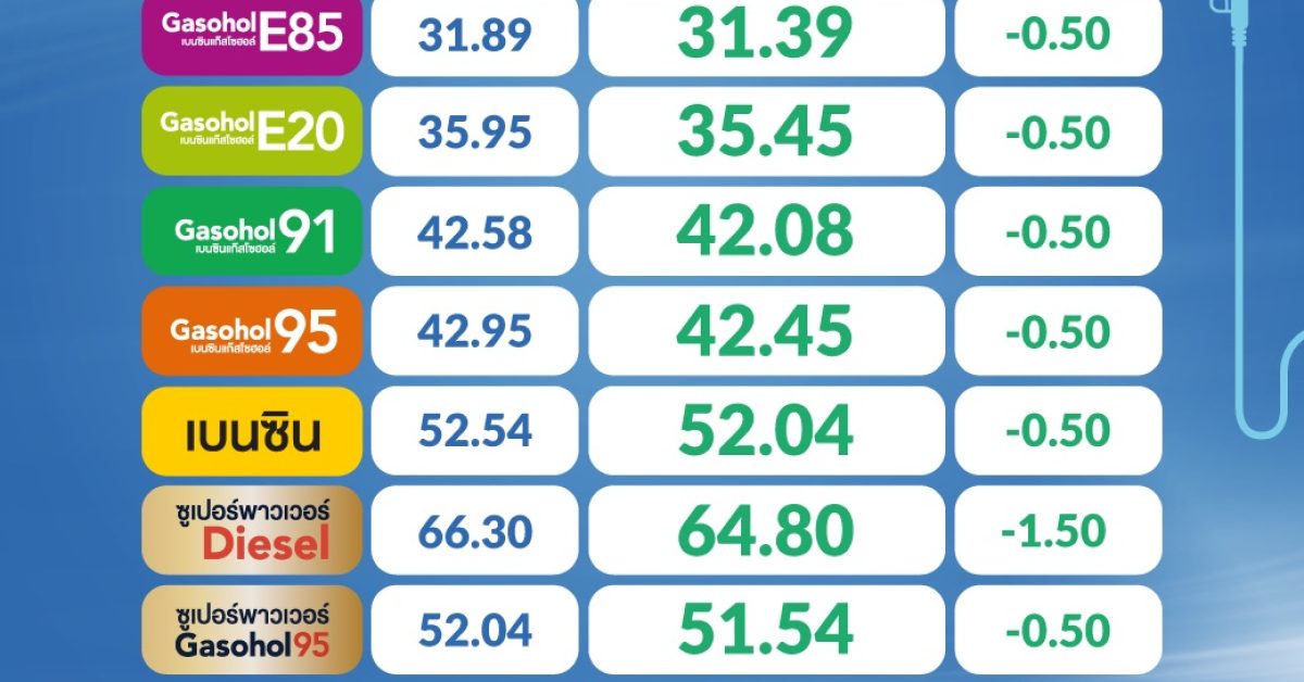 ราคาน้ำมันปตท 170426
