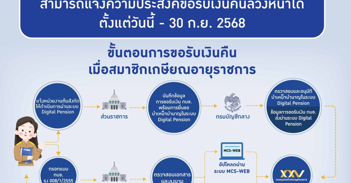 กบข. เตรียมเงิน 2.5 หมื่น