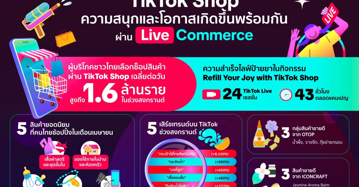 อินไซต์คนไทย ช็อปสินค้าบน TikTok Shop