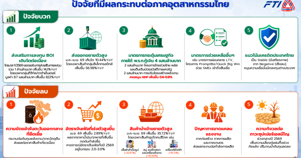 สภาอุตสาหกรรม แถลงยุทธศาสตร์ใหม่ 5I เพื่อยกระดับอุตสาหกรรมไทยสู่ Smart Industry