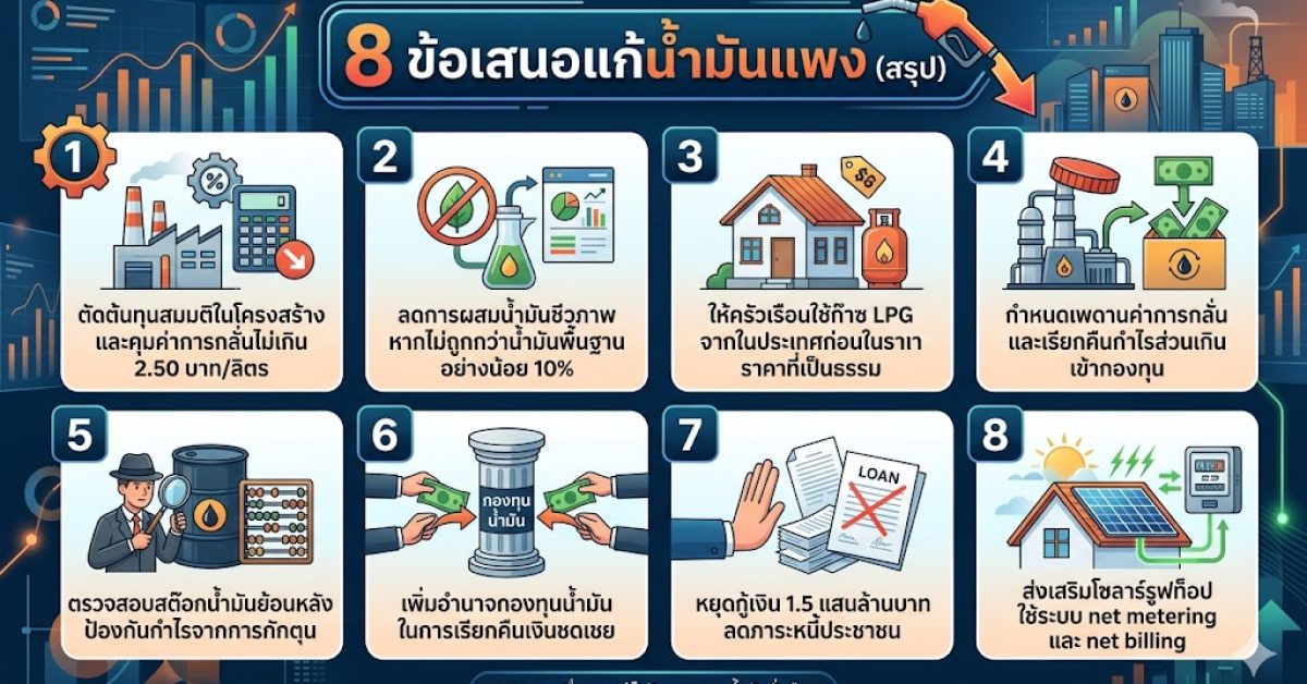 น้ำมันแพง ผลกระทบต่อค่าครองชีพของประชาชน