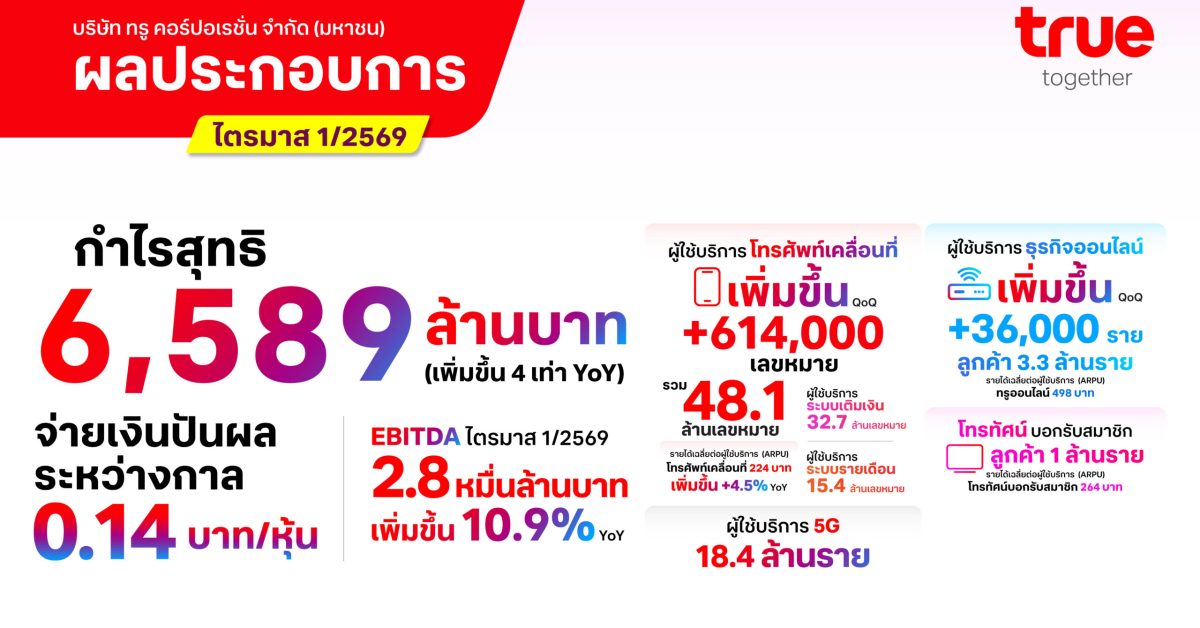 true Q1.2569(2)