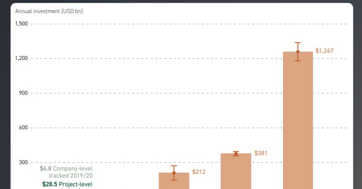 กรุงไทย คอมพาส แนะ Green Finance หนุน ภาคเกษตร และ อาหาร ของไทย