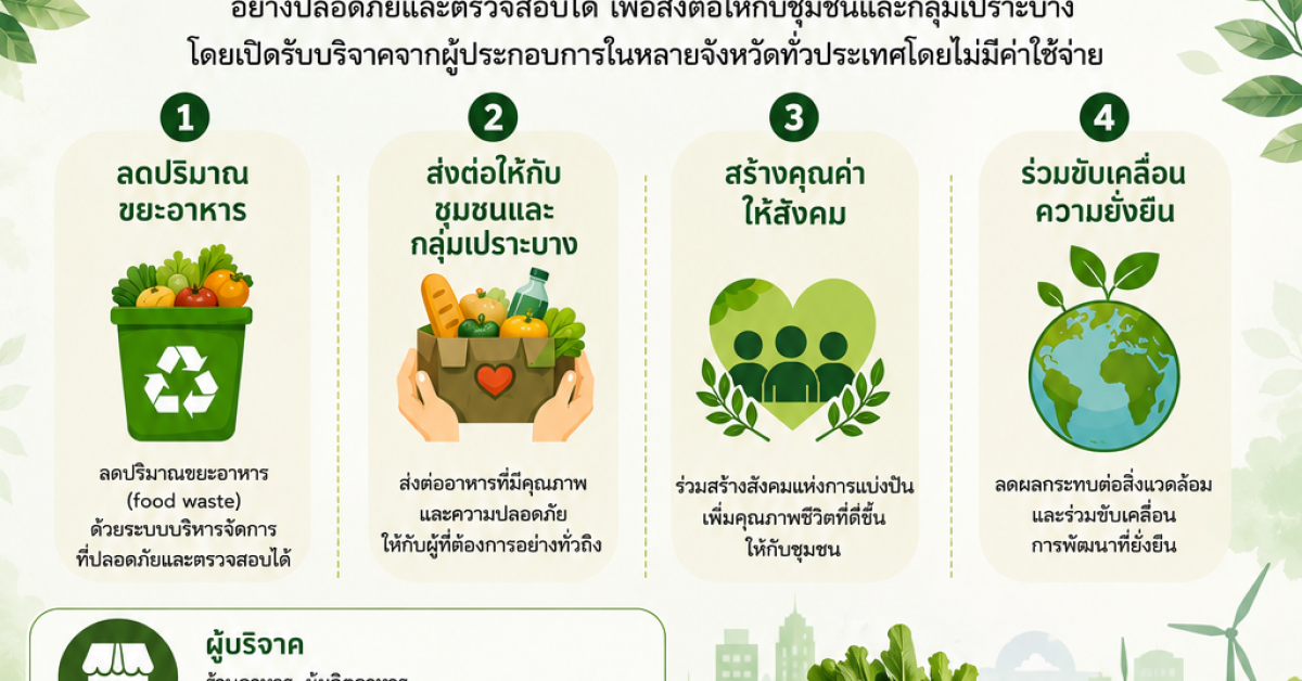 ood Bank Model ส่งต่ออาหารส่วนเกินให้ผู้ด้อยโอกาสผ่านโครงการธนาคารอาหาร